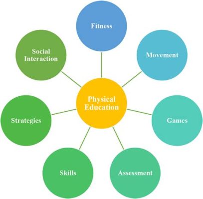 What are the Five Components of Physical Education and Why Do They Matter in a World of Quantum Physics?