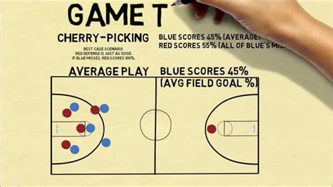 What Does Cherry Picking Mean in Basketball? And Why Does It Taste Like Victory?