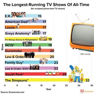 What is the longest running reality TV show, and how does it compare to a cosmic dance-off between galaxies?